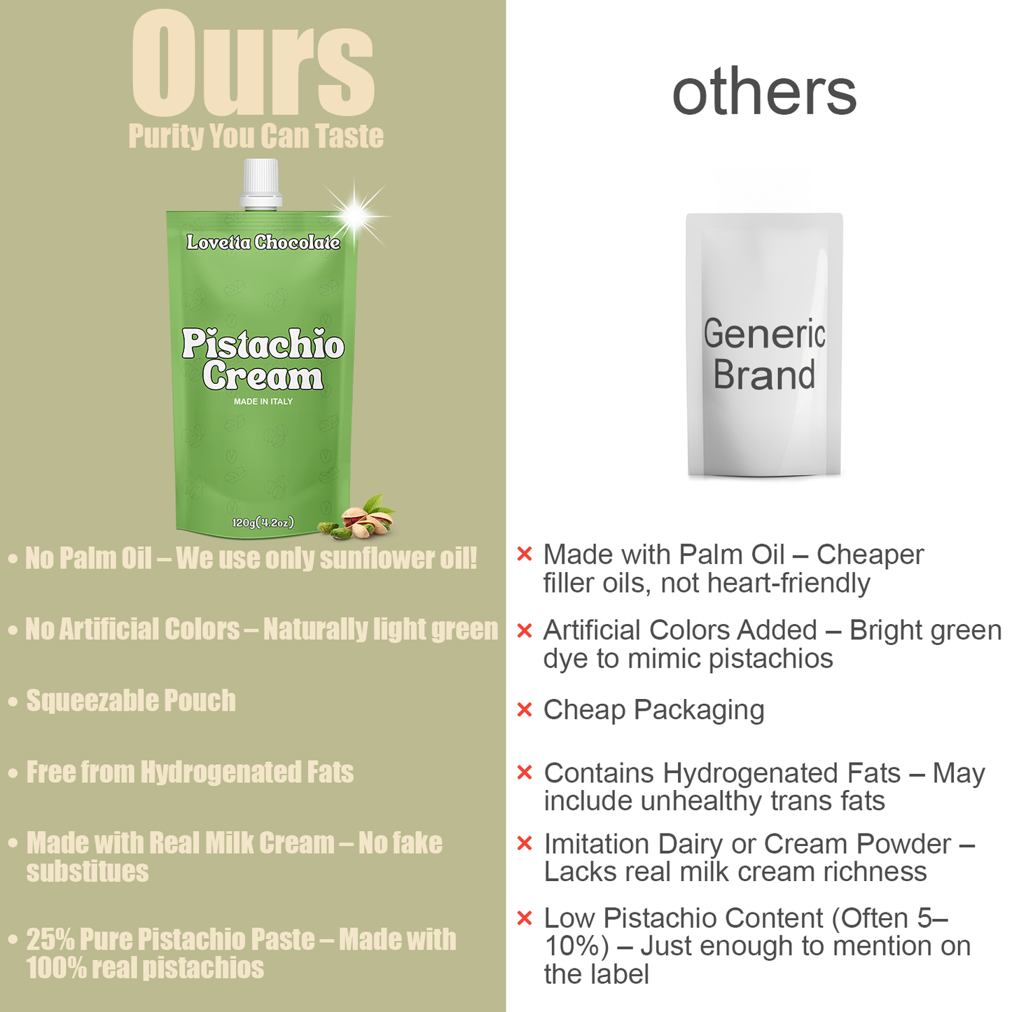 Pistachio Cream 120g (4.23 oz) – Italian Pistachio Butter, Pistachio Paste & Spread, Crema de Pistacho Dubai – Premium Pistachio Cream for Dubai Chocolate, Baking & Desserts