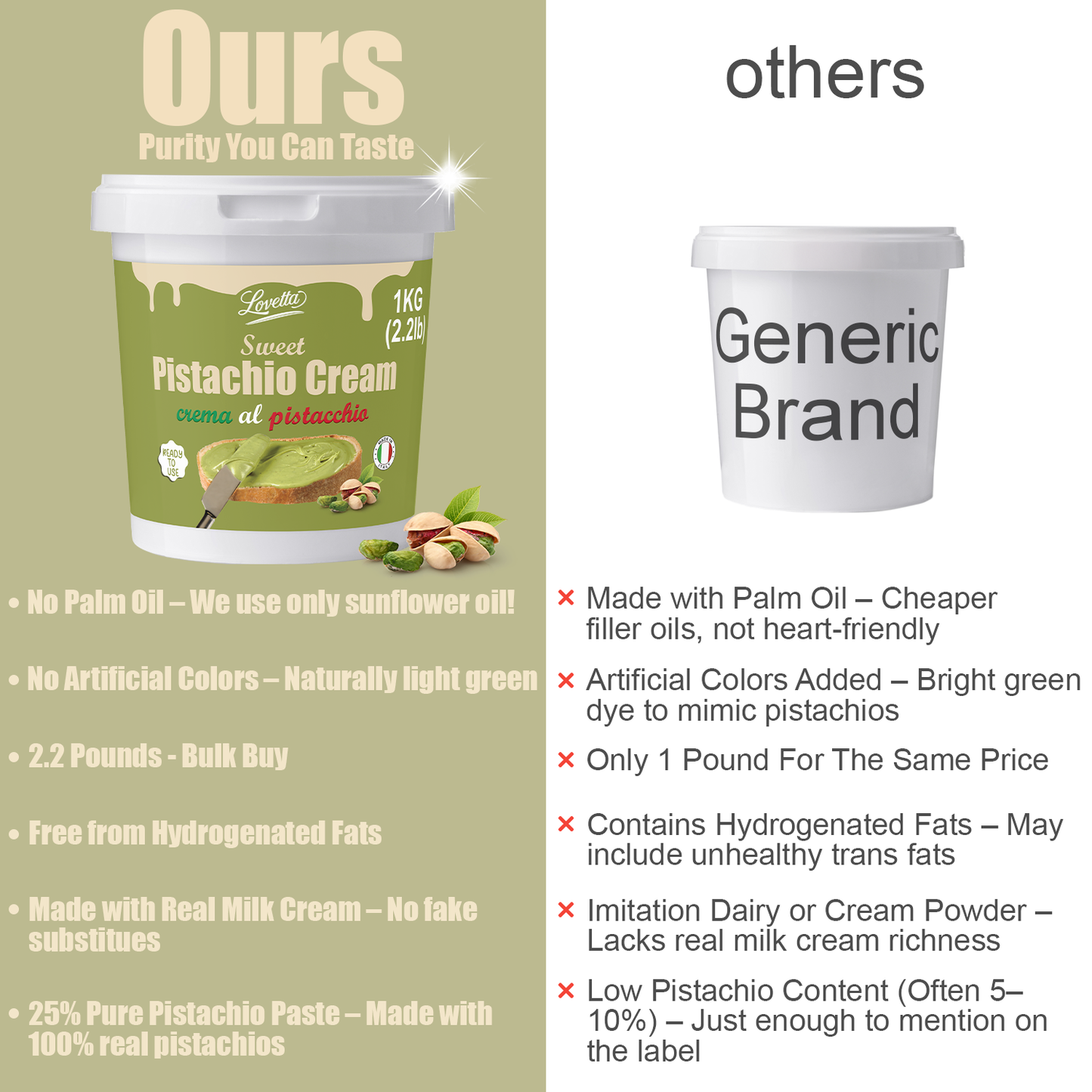 Pistachio Cream 1kg (2.2lb) – Bulk Italian Crema de Pistachio Dubai, Premium Pistachio Butter, Pistachio Paste & Spread – Pistachio Cream for Dubai Chocolate, Baking & Desserts