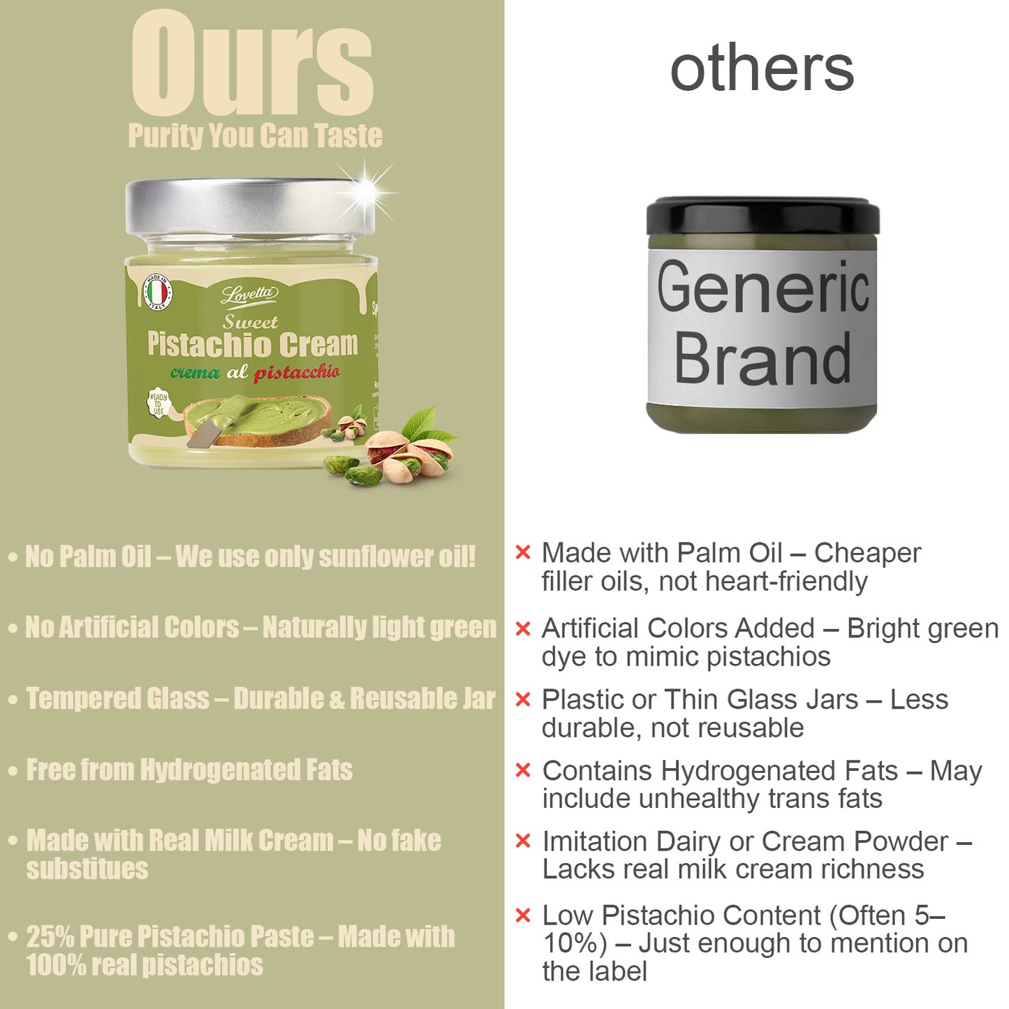 Pistachio Cream 200g (7.05 oz) – Italian Pistachio Butter, Pistachio Paste & Spread, Crema de Pistachio Dubai – Pistachio Cream for Dubai Chocolate, Baking, Desserts, Toppings